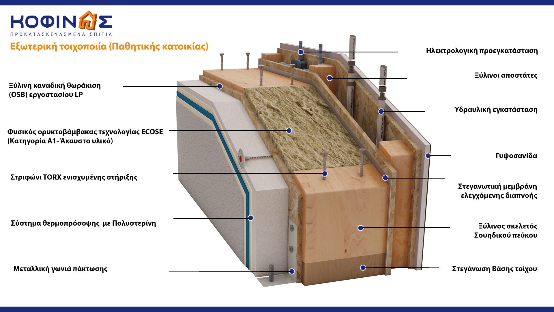 passive wall KOFINAS technology-prefabricated