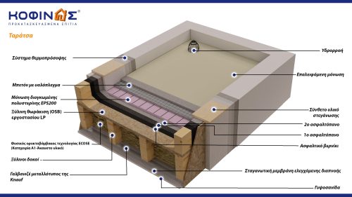 Νέα ταράτσα 2024 ΚΟΦΙΝΑΣ Προκατασκευασμένα σπίτια