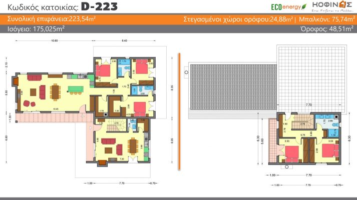 Prokataskeuasmena spitia KOFINAS SA, Energy apodosi, antiseismic, xamili katanalwsi, villa, oikologiki katoikia