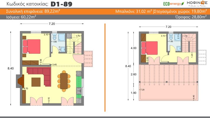 Grundriss eines neuen Hauses – ΚΟΦΙΝΑΣ – So wird die Zukunft gebaut